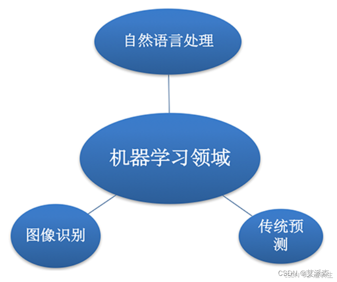 人工智能入门 构建一个简易AI Agent语音交互系统插图1