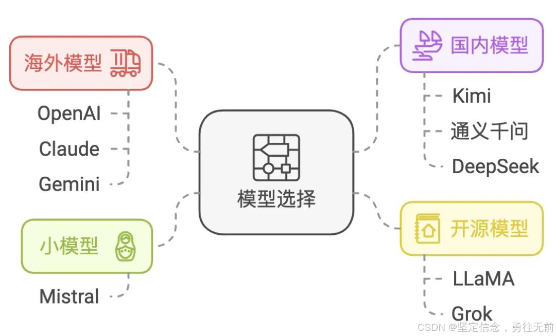 从零到一打造商用AIAgent插图1