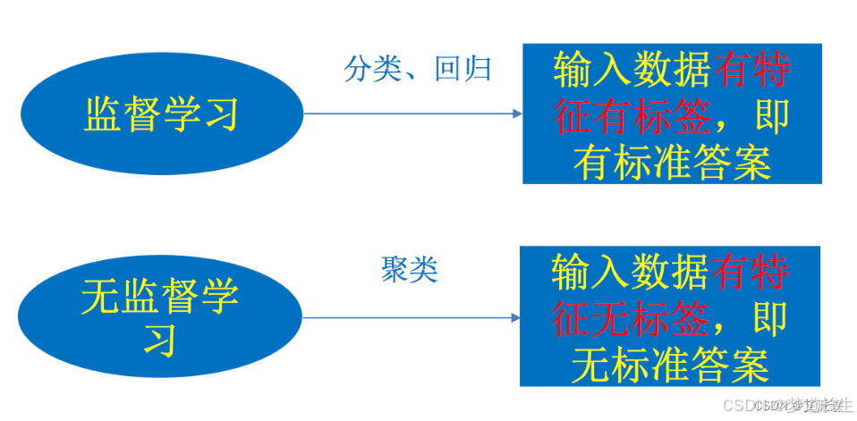 人工智能入门 构建一个简易AI Agent语音交互系统插图2 人工智能入门 构建一个简易AI Agent语音交互系统插图2