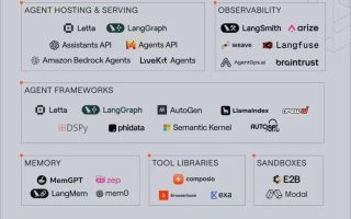 AI Agent 智能体全栈技术架构体系深度剖析