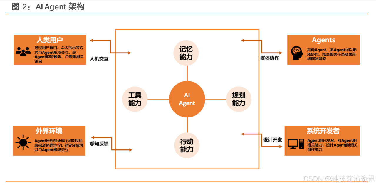AI Agent正在扛起云端协同的大旗插图1