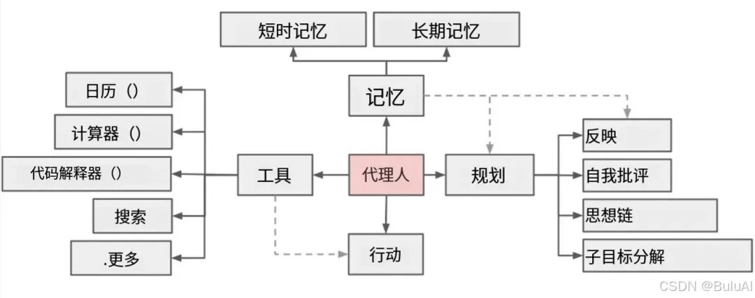 ​一文读懂火爆的AI Agent（智能体）插图2