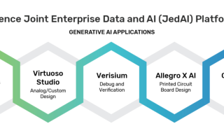 芯片设计AI工具盘点