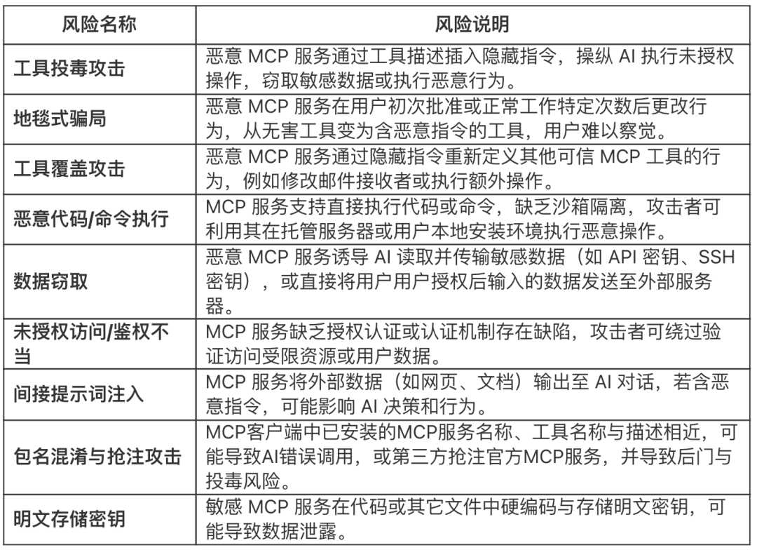 为了检测MCP安全风险，我们开发了一个AI Agent插图19