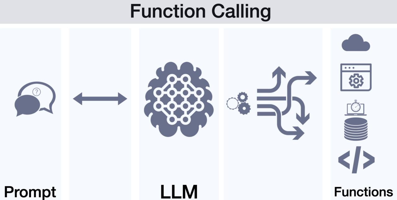 MCP、Function Calling与AI Agent：AI领域的共生密码插图1