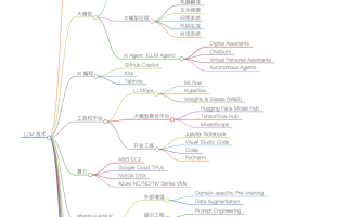 AI Agent 技术概述：开启智能时代的新篇章